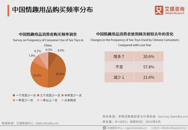 行业消费者洞察分析：消费者价值观念开放冰球突破正规网站2024年中国情趣用品(图2)