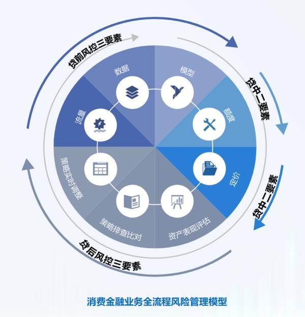 信托文化筑牢发展根基 创新普惠金融服务实体经济冰球突破游戏华鑫信托党委书记、董事长朱勇：深耕(图2)
